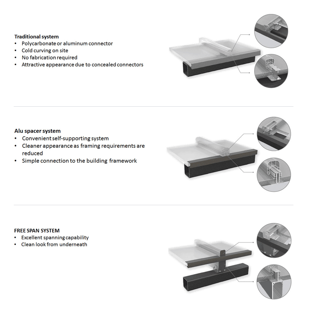 roofing system types